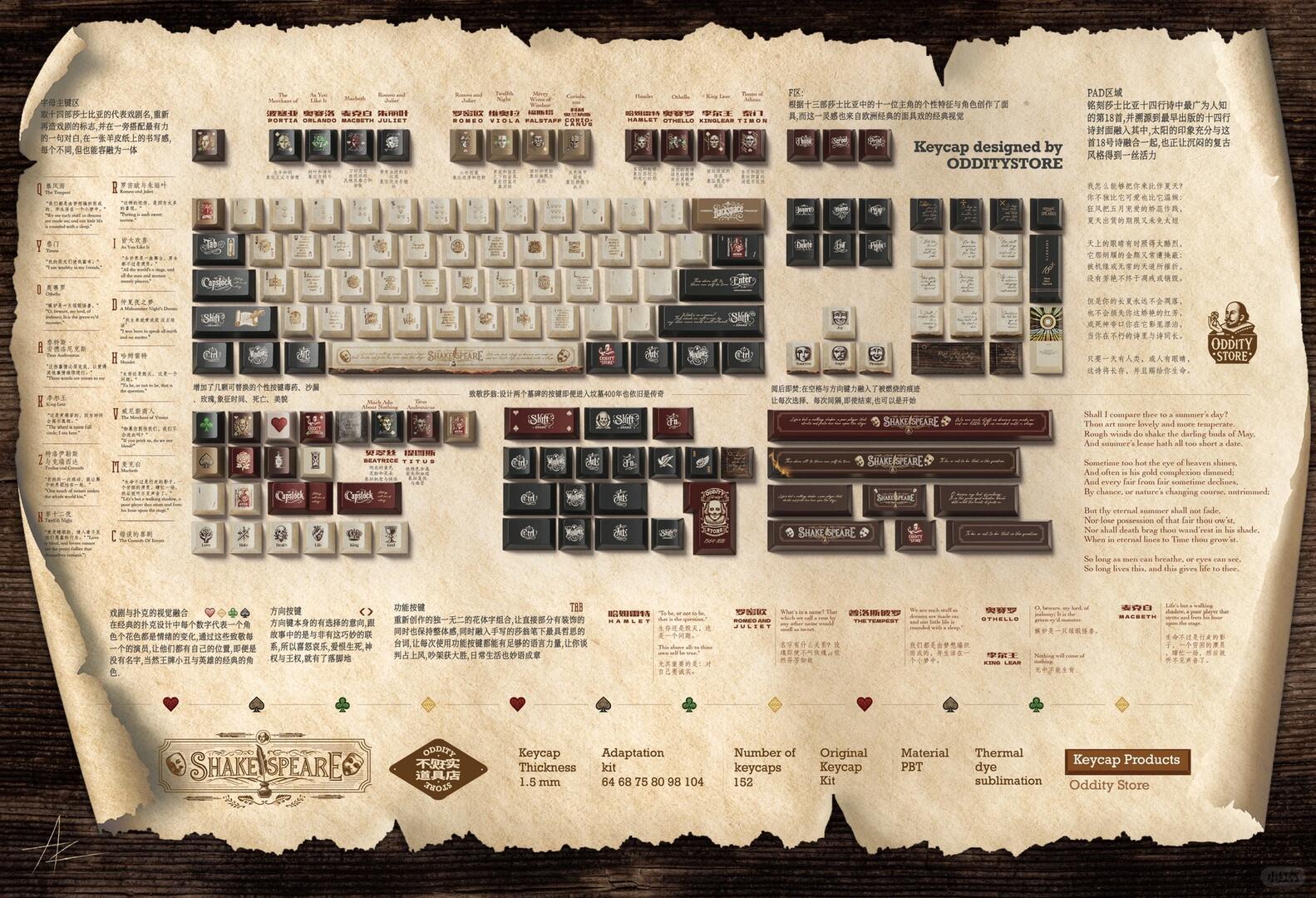 大文豪：莎士比亚的王牌键帽即将预售！ - Thumbnail 8